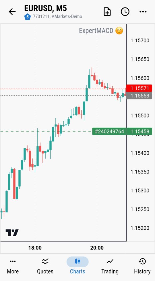 Live-EURUSD-Candlestick-Chart mit einem darauf laufenden EA