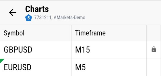 List of open charts in MTRemote