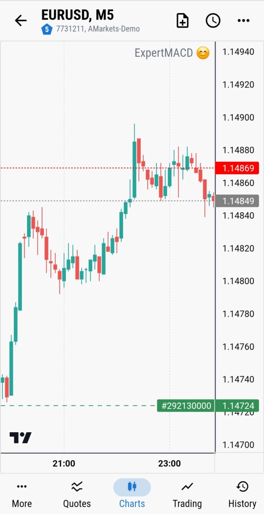 Live candlestick chart with a running EA in MTRemote