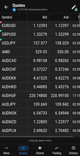 Market Watch quotes