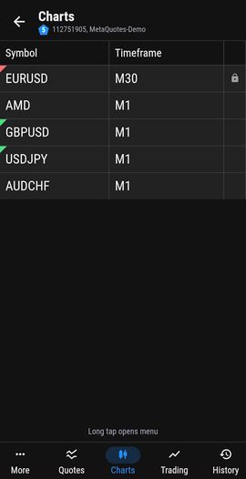 List of open charts